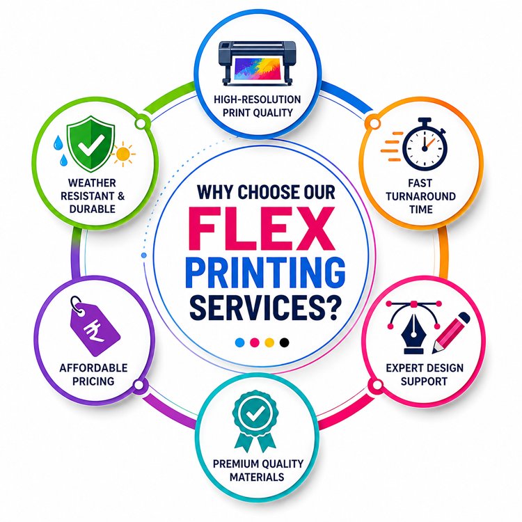 Why-Choose-Our-Flex-Printing-Services-idcardtag